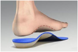 Custom Orthotics